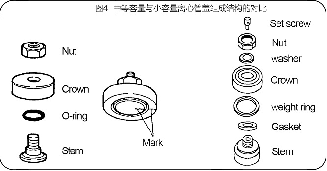 圖4 CP100NX超速離心機(jī)中等容量與小容量開頂管管蓋結(jié)構(gòu)對(duì)比.jpg